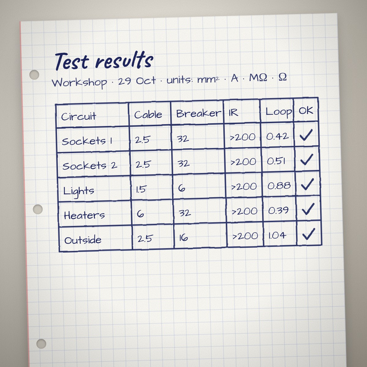 A hand-ruled table of circuit test results